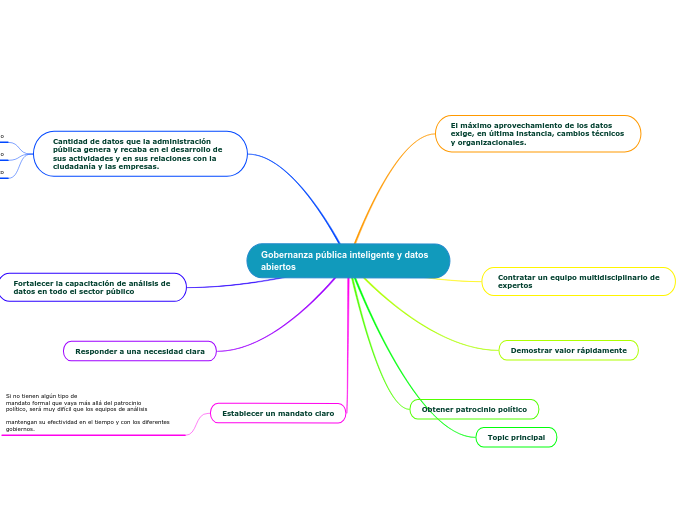 Modelo De Gobernanza Modelo De Gobernanza
